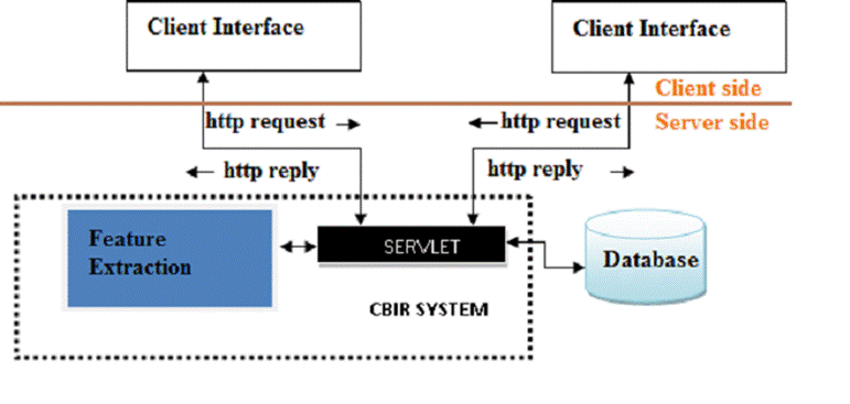 CBIR Fig 2c